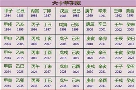 2030年五行|2030年出生是什么命运势如何？什么五行？